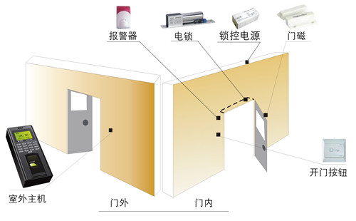 山水嘉园人脸识别门禁